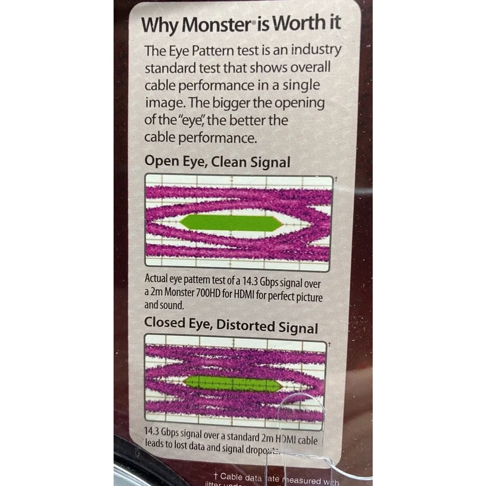 Monster HDMI Cable 700hd 4m Gray 13ft Video & Audio New In Package HD TV